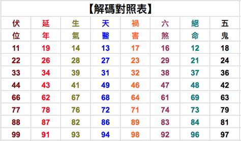 24數字吉凶|數字吉凶查詢